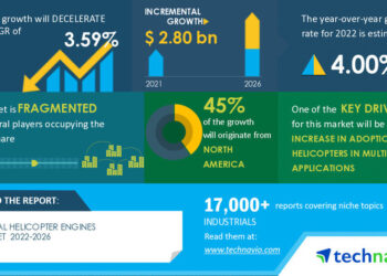 Helicopter Engines Market to Grow by USD 2.80 billion|Technavio