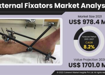 External Fixators Market CAGR Grow at a 8.2% Share to Reach US$ 1701.0 Million by 2028 | Double Medical Technology Inc., Orthofix Holdings, Inc., Ortho-SUV Ltd., Response Ortho LLC,