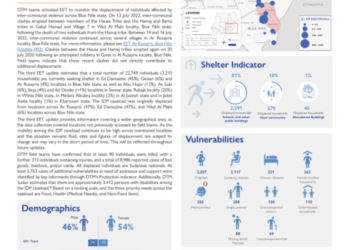 IOM Sudan – Displacement Tracking Matrix, Emergency Event Tracking: Ar Rusayris, Blue Nile, Update 3: 25 July 2022 – Sudan