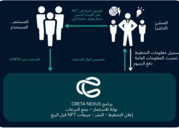 تعلن شركة CRETA عن برنامج تطوير ألعاب يتضمن مشروعاً جديداً من قبل مبتكر لعبة Street Fighter II