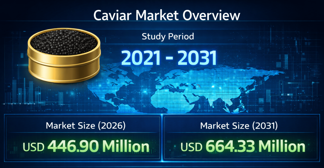 Caviar Market Size to Reach USD 664.33 Million by 2031 as Aquaculture Innovation and Luxury Food Demand Expand Worldwide
