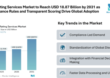 ESG Rating Services Market to Reach USD 18.87 Billion by 2031 as Compliance Rules and Transparent Scoring Drive Global Adoption